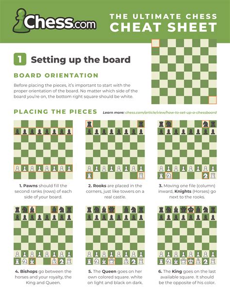 Move One: A Chess Course for Beginners (1ST EDITION) Ebook Kindle Editon